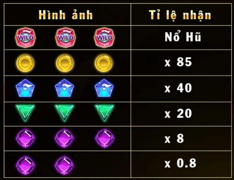 Trò Chơi Nổ Hũ Kim Cương Tại GO88 Thu Hút Người Chơi Với Phần Thưởng Lớn